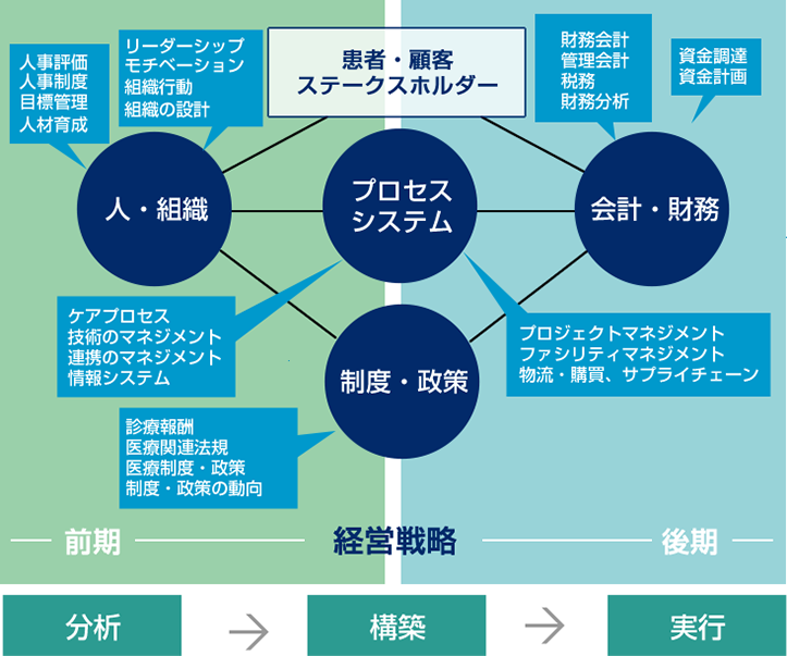 患者・顧客ステイクスホルダー